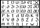 Pronunciation graphic